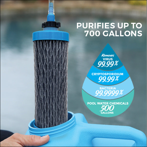 HydraZorb® DuraFlo® Water Purification Filter