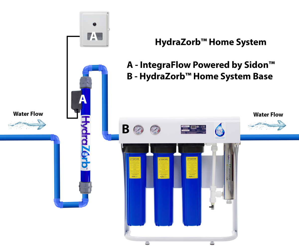 HydraZorb Home Water System + Integraflo