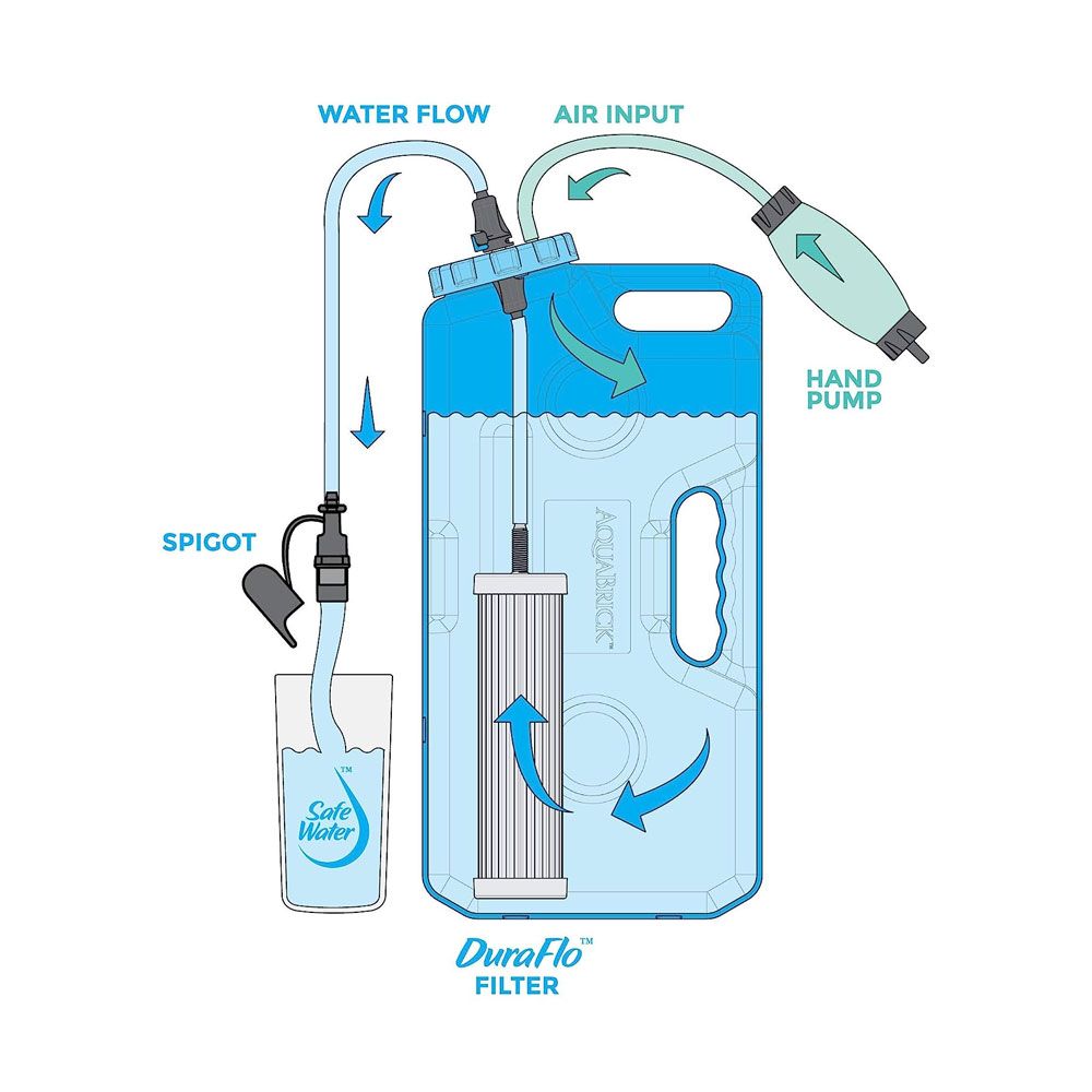 HydraZorb® DuraFlo® Water Purification Filter